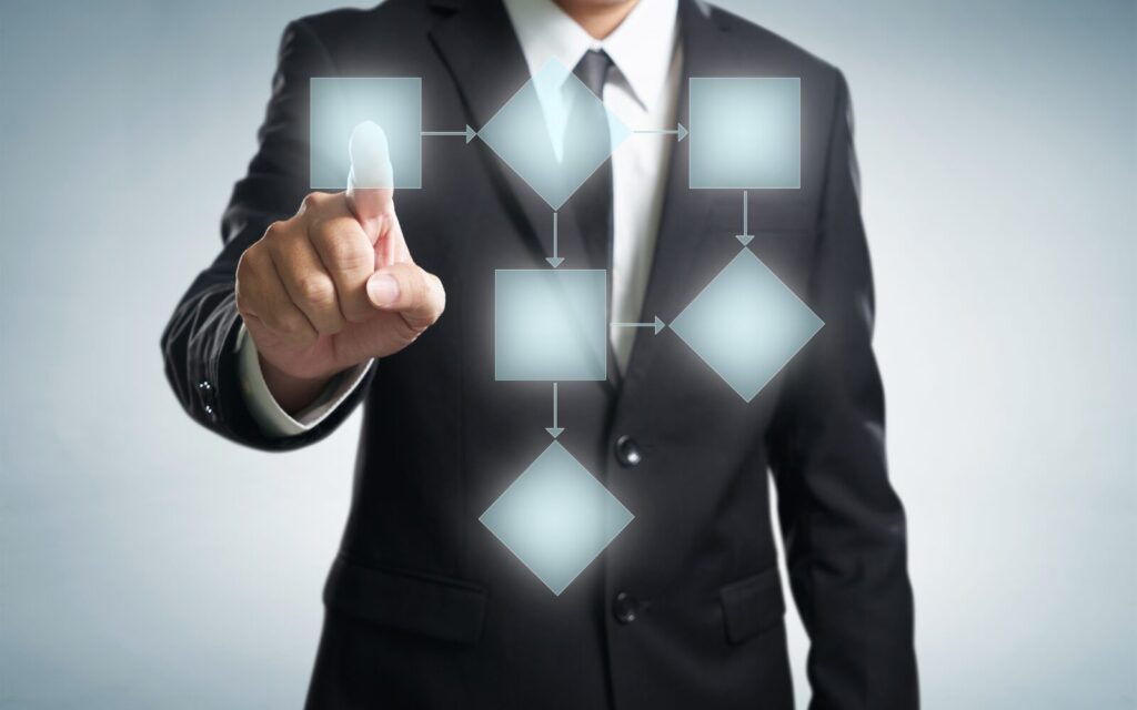 synergy-of-bpr-bpo-rpa-framework