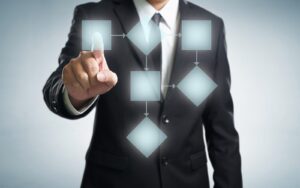 synergy-of-bpr-bpo-rpa-framework